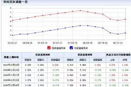 额尔古纳额尔古纳讨债公司服务